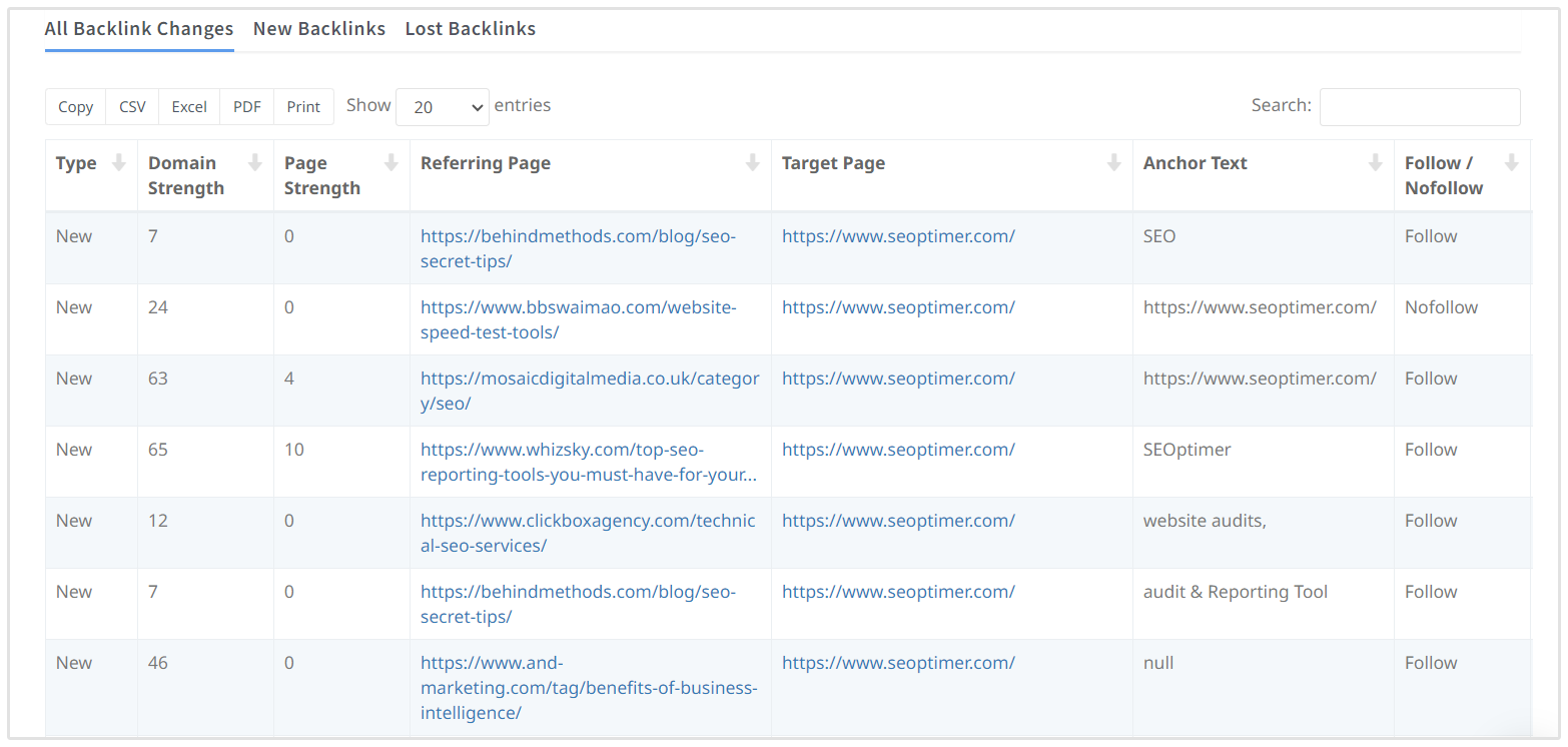 Daftar Pemantauan Backlink